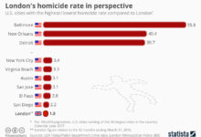 Comparing London and NYC: A Comprehensive Guide