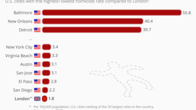 Comparing London and NYC: A Comprehensive Guide