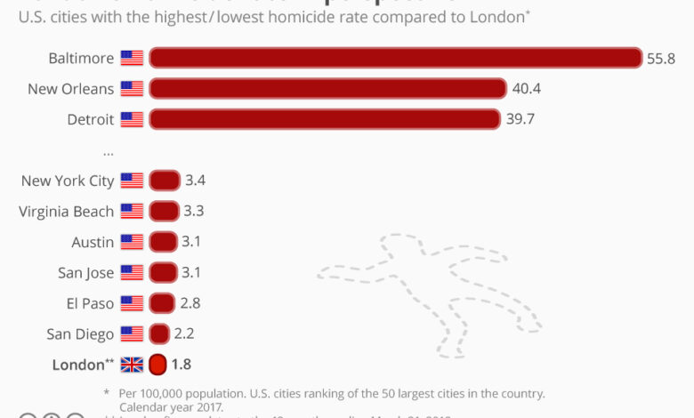 Comparing London and NYC: A Comprehensive Guide